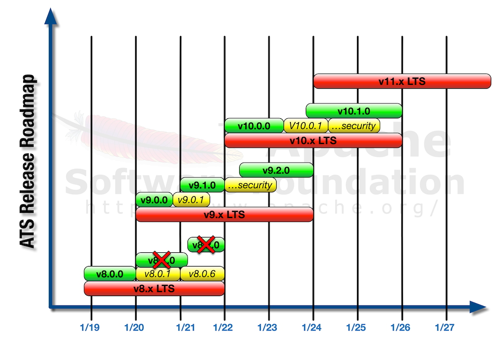 ../_images/roadmap.png