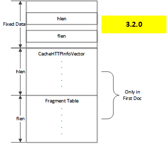 ../../_images/cache-doc-layout-3-2-0.png