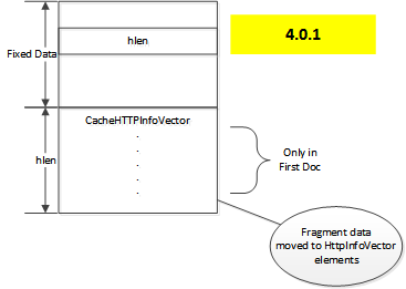 ../../_images/cache-doc-layout-4-0-1.png