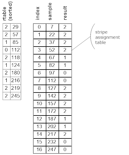 ../../_images/cache-init-rtable-result.png