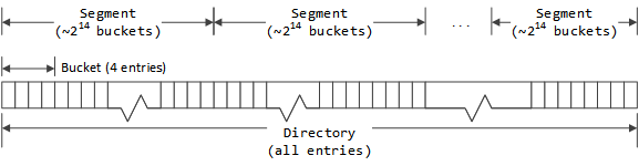 ../../_images/dir-segment-bucket.png