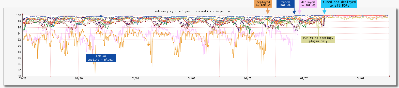 prefetch plugin initial deployment