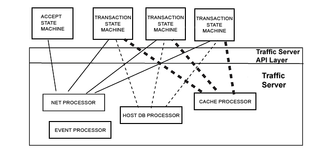 Protocol Plugin Flow of Events