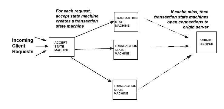 Protocol Plugin Overview