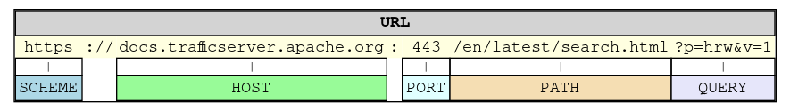 URL Parts Diagram