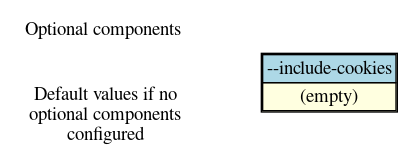 Cookies Section Options