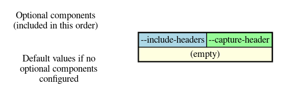 Headers Section Options