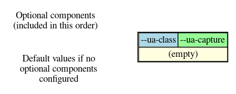 User-Agent Section Options