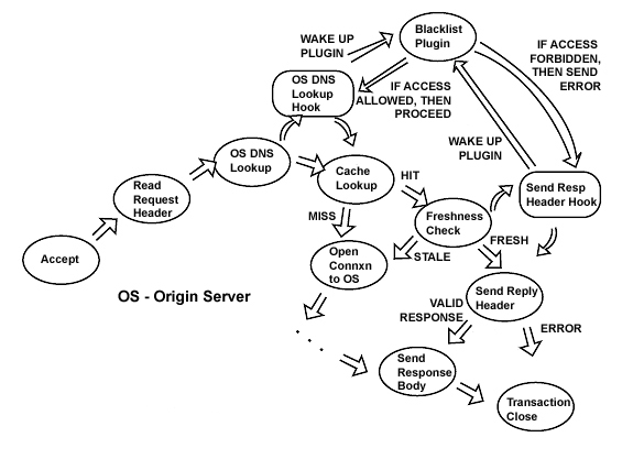 Blacklist Plugin