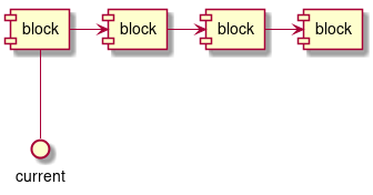 component [block] as b3
component [block] as b4
component [block] as b5
component [block] as b6


b3 -> b4
b4 -> b5
b5 -> b6

current -u- b3
