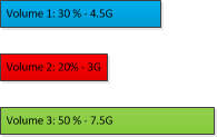 ../../_images/ats-cache-volume-definition.png