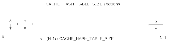 ../../_images/cache-init-sampling.png