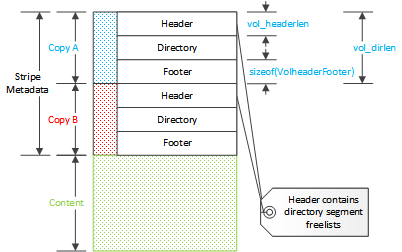 ../../_images/cache-stripe-layout.png