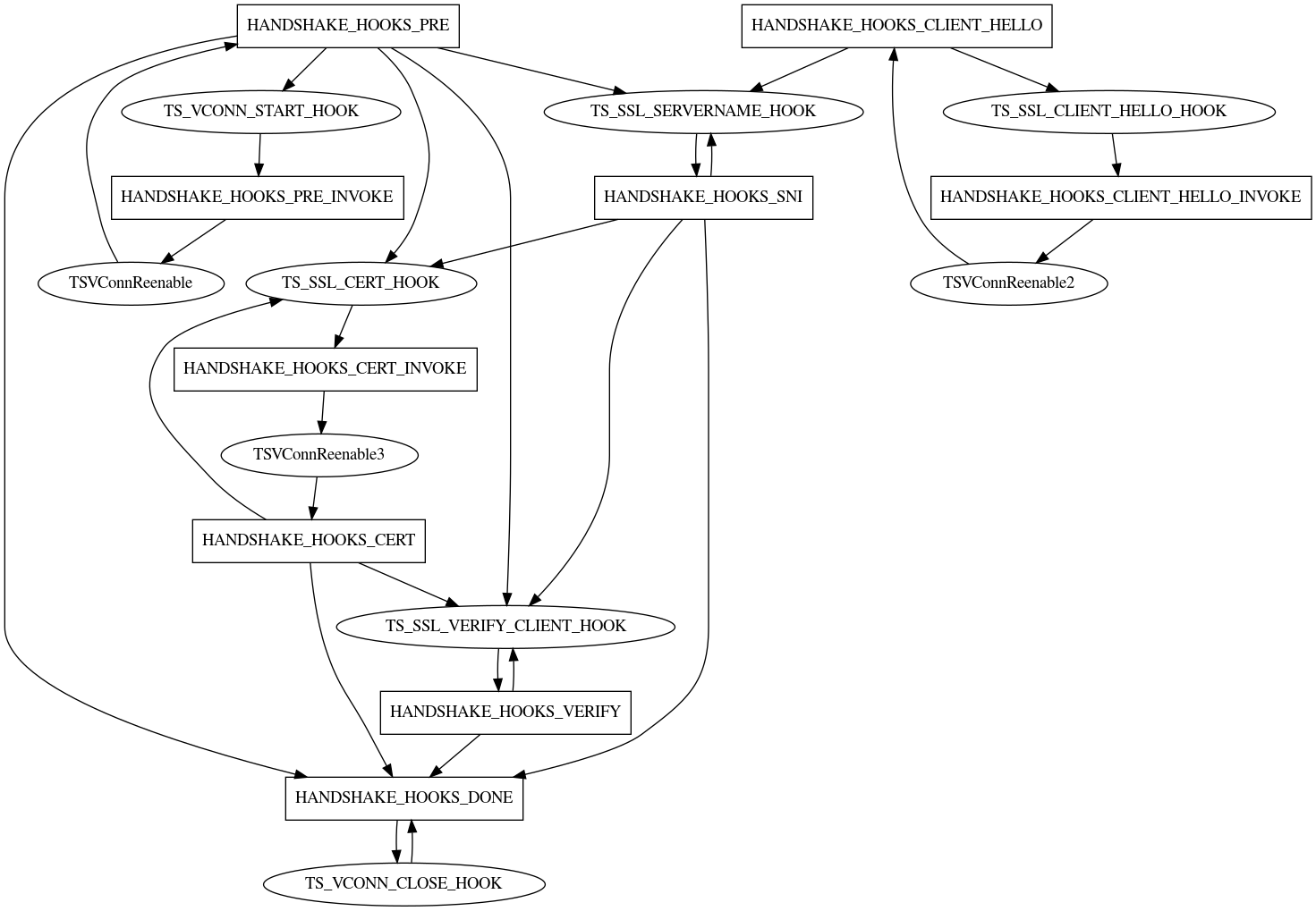 TLS Inbound Hook State Diagram