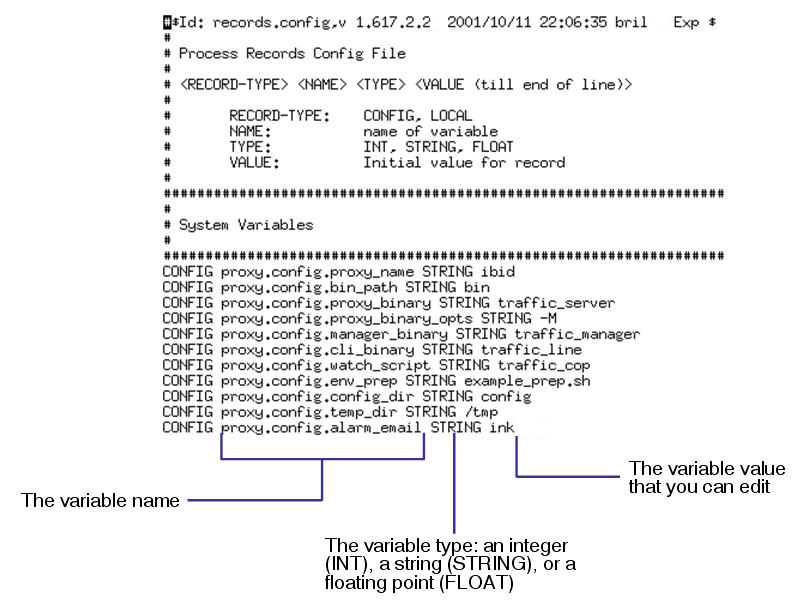 Sample records.config file