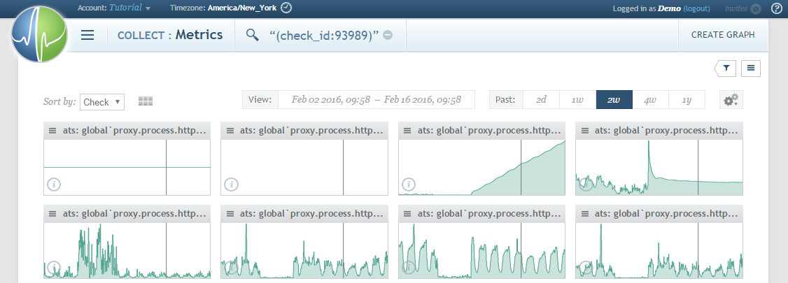 Circonus metric grid